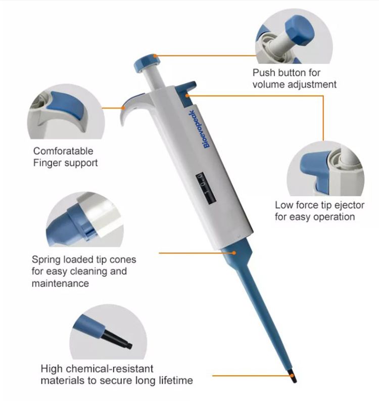 pipette pipette